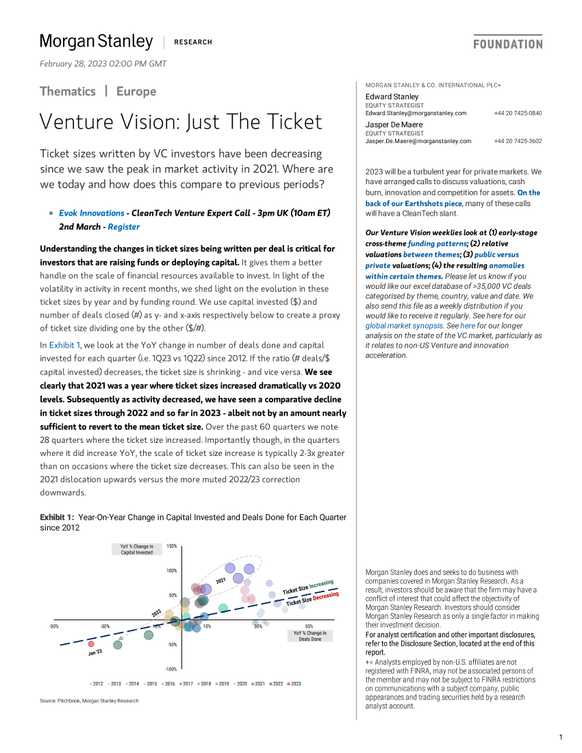 Morgan Stanley-Thematics Venture Vision Just The TicketMorgan Stanley-Thematics Venture Vision Just The Ticket_1.png